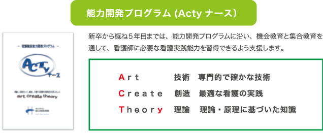 能力開発プログラム