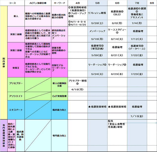 教育・研修計画