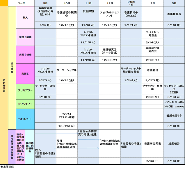 教育・研修計画