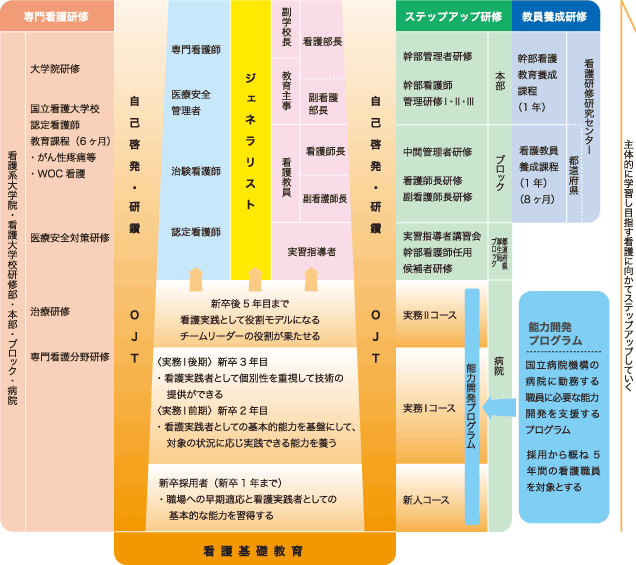 キャリア開発のイメージ