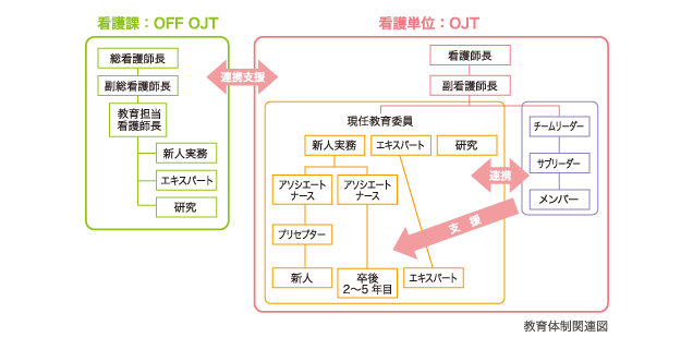 教育体制